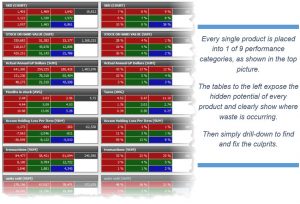 Phire Power Analysis