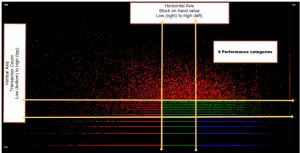 Scatter-graph